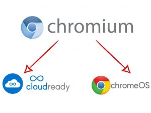 В чем отличие chrome os от cloudready