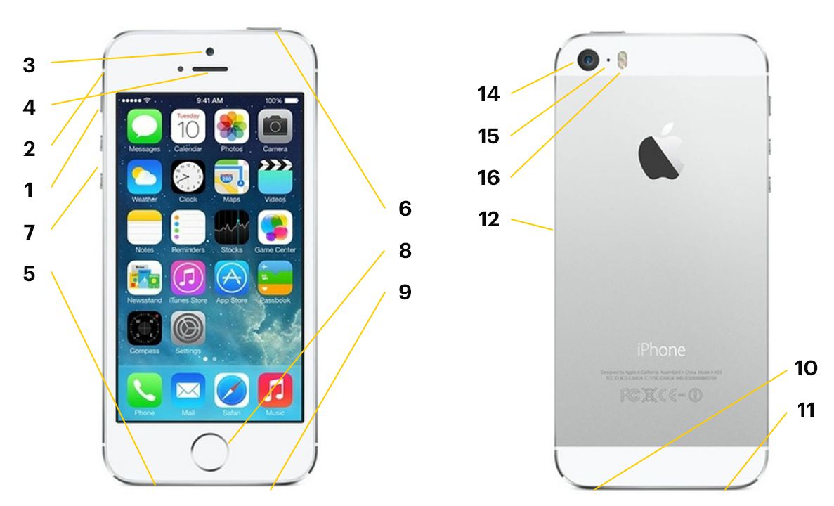Инструкция телефона айфона. Iphone 5s. Айфон 13 кнопка сбоку. Интерфейс айфона 5. Айфон 5 се сбоку.
